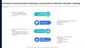 Optimization Of IoT Remote Monitoring IoT Based Environmental Monitoring Components IoT SS V