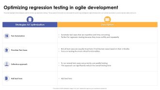 Optimizing Regression Testing In Agile Development Corrective Regression Testing Ppt Sample
