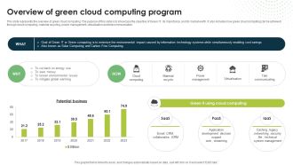 Overview Of Green Cloud Computing Program Eco Friendly Computing IT