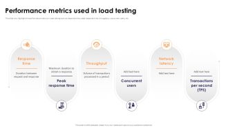 Performance Metrics Used In Load Testing Stress Testing For Robust Ppt Sample