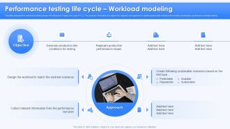 Performance Testing Life Cycle Workload Modeling Performance Testing For Application