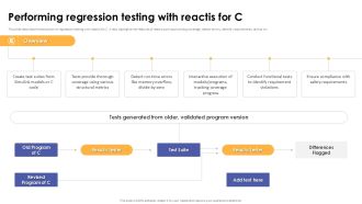 Performing Regression Testing With Reactis For C Corrective Regression Testing Ppt Slide