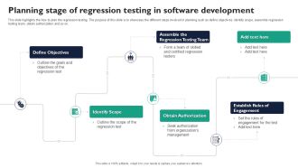 Planning Stage Of Regression Testing In Corrective Regression Testing Ppt Template