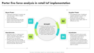 Porter Five Force Analysis Retail IoT Implementation Guide For Retail IoT Solutions Analysis Guidelines Pdf