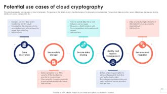 Potential Use Cases Of Cloud Data Security In Cloud Computing Ppt Sample