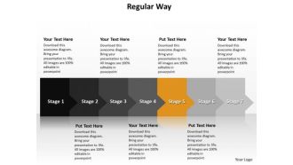 Ppt Consistent Way To Avoid Production Losses Stage 5 PowerPoint Templates