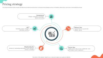 Pricing Strategy Local Cuisine Delivery Business Model BMC SS V