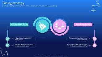 Pricing Strategy Media And Entertainment Distribution Platform Business Model BMC V