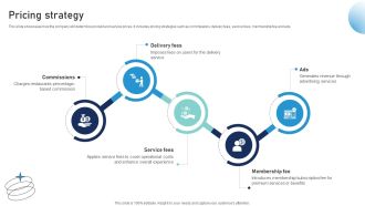 Pricing Strategy Provisions Conveyance Business Model BMC SS V