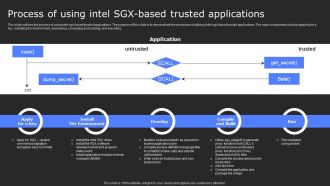 Process Of Using Intel Sgx Based Trusted Applications Secure Computing Framework Sample Pdf