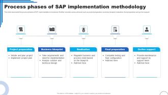 Process Phases Of SAP Implementation Methodology Ppt Summary Grid Pdf