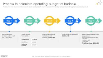 Process To Calculate Operating Budget Effective And Efficient Tools To Develop Fin SS V
