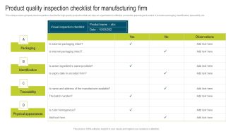 Product Quality Inspection Checklist Developing Extensive Plan For Operational Introduction Pdf