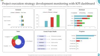 Project Execution Strategy Development Monitoring With Kpi Dashboard Download Pdf