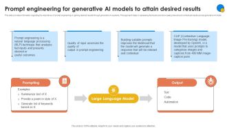 Prompt Engineering For Generative AI For Better Productivity AI SS V