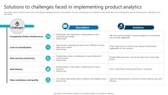R78 Solutions To Challenges Faced In Implementing Product Analytics Implementation Data Analytics V