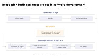 Regression Testing Process Stages In Software Development Corrective Regression Testing Ppt Sample