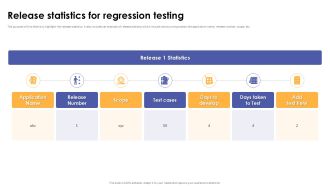 Release Statistics For Regression Testing Corrective Regression Testing Ppt Sample