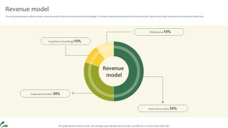 Revenue Model Lodging And Breakfast Business Model BMC SS V