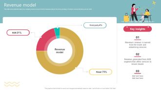 Revenue Model Travel Technology Company Business Model BMC SS V