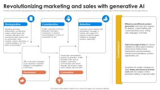 Revolutionizing Marketing And Sales Generative AI For Better Productivity AI SS V