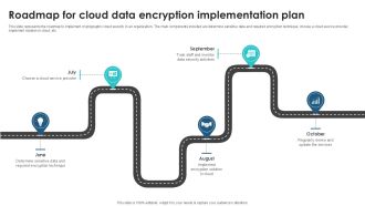 Roadmap For Cloud Data Client Side Encryption PPT Presentation