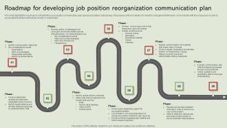 Roadmap For Developing Job Position Reorganization Communication Plan Designs Pdf