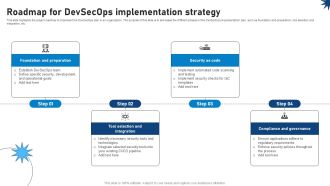 Roadmap For Devsecops Implementation Strategy Role Of Devsecops Ppt Template