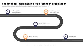 Roadmap For Implementing Load Testing In Organization Stress Testing For Robust Ppt Template