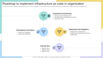 Roadmap To Implement Infrastructure IAC Tools For Performance Analysis PPT Slide