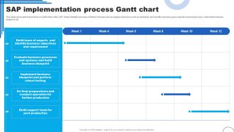 SAP Implementation Process Gantt Chart Ppt Slides Sample Pdf