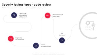 Security Testing Types Code Review Application Security Testing