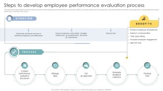 Skill Enhancement Performance Steps To Develop Employee Performance Evaluation Process