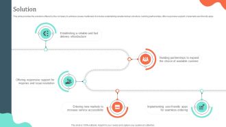 Solution Local Cuisine Delivery Business Model BMC SS V