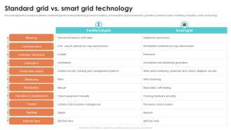 Standard Grid Vs Smart Grid Technology Smart Grid Working