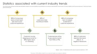 Statistics Associated With Current Industry Trends Analyzing Customer Adoption Journey Themes Pdf