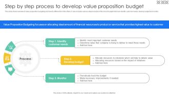 Step By Step Process To Develop Value Effective And Efficient Tools To Develop Fin SS V