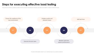 Steps For Executing Effective Load Testing Stress Testing For Robust Ppt Example