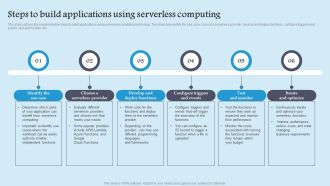 Steps To Build Applications Role Serverless Computing Modern Technology Elements Pdf