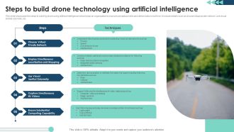 Steps To Build Drone Technology Using Artificial Intelligence Background Pdf