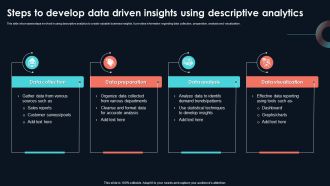 Steps To Develop Data Driven Insights Using Developing Strategic Insights Using Big Data Analytics SS V
