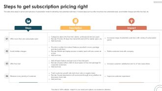 Steps To Get Subscription Pricing Internet Based Trade Structure Ppt Example