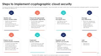 Steps To Implement Cryptographic Data Security In Cloud Computing Ppt Sample