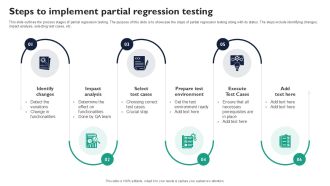 Steps To Implement Partial Regression Testing Corrective Regression Testing Ppt Example