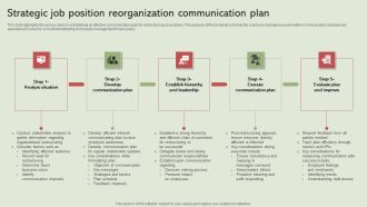 Strategic Job Position Reorganization Communication Plan Mockup Pdf