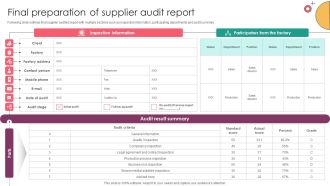 Strategic Supplier Evaluation Final Preparation Of Supplier Audit Report