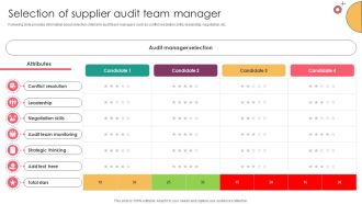 Strategic Supplier Evaluation Selection Of Supplier Audit Team Manager
