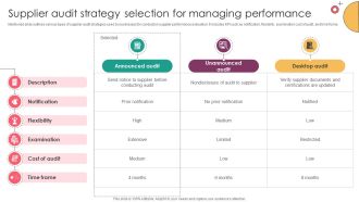 Strategic Supplier Evaluation Supplier Audit Strategy Selection For Managing