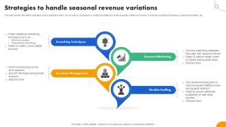 Strategies To Handle Seasonal Strategies To Develop Effective Ppt Template Fin SS V