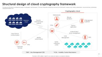 Structural Design Of Cloud Cryptography Data Security In Cloud Computing Ppt Sample